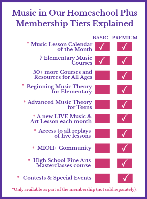 Music in Our Homeschool Plus membership tiers explained