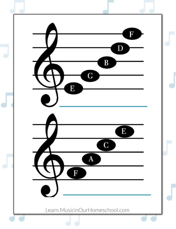 Basic note reading treble clef staff notes