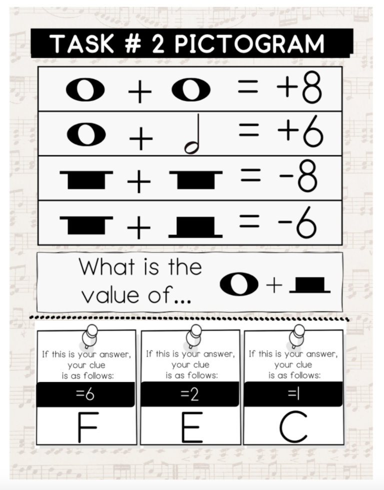 10 Exciting Composer Escape Rooms for Music: Low Prep Music Games for ...