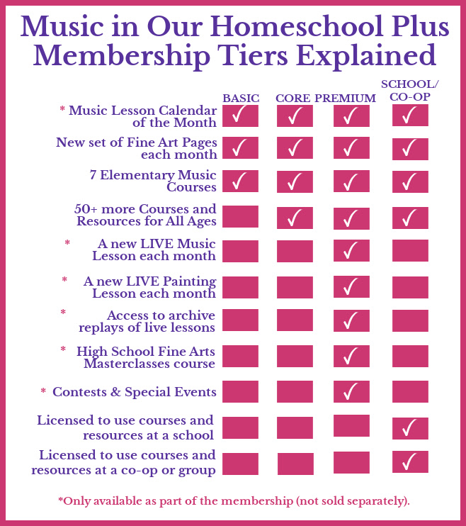 MIOH+ Four Membership Tiers Explained updated with Core and School