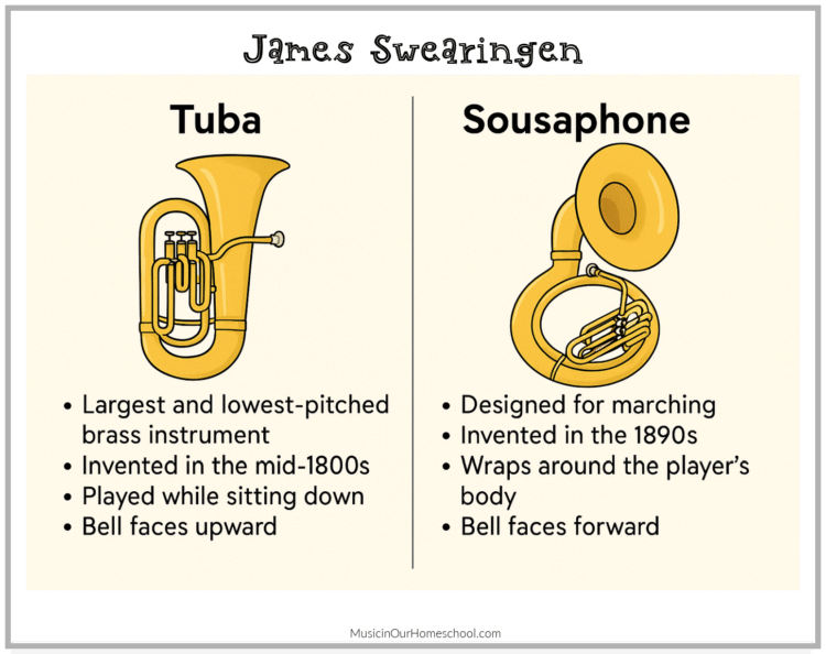 tuba vs. Sousaphone