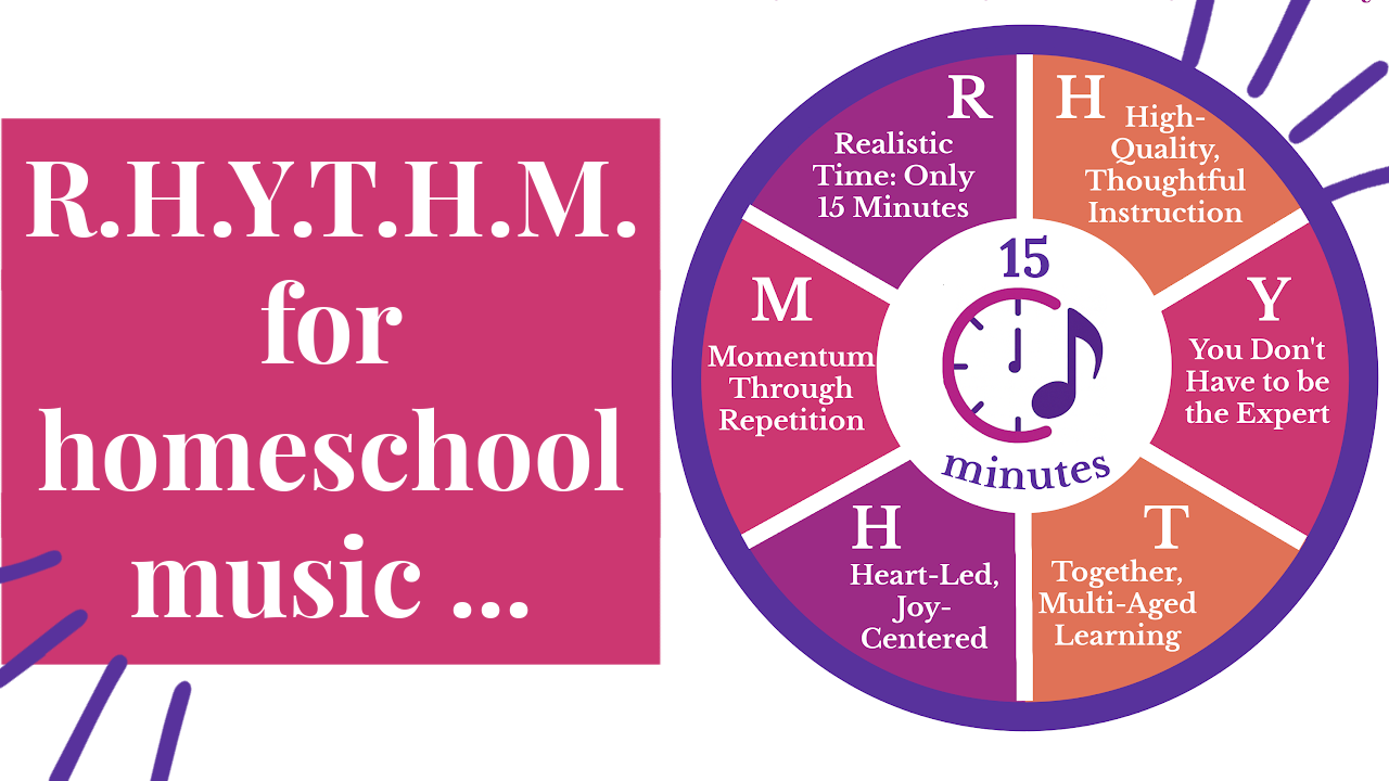 15 Minutes Is Enough_ The RHYTHM Behind The 15-Minute Music Method from Music in Our Homeschool